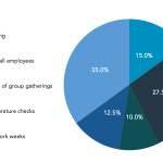 What back-to-the-office safety measures are most important to you ?