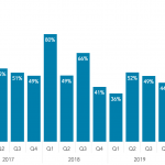 Covenant Trends – 6/22/2020