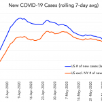 Chart of the Week: Corona Cliff