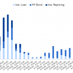 Debtwire Middle-Market – 6/22/2020