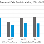 Private Debt Intelligence - 6/22/2020