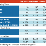 Loan Stats at a Glance – 6/22/2020