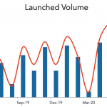 LevFin Insights: High-Yield Bond Statistics - 6/22/2020