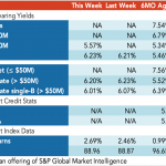 Loan Stats at a Glance – 6/29/2020