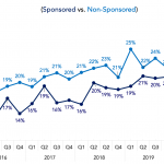 Covenant Trends – 6/8/2020