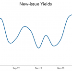 LevFin Insights: High-Yield Bond Statistics – 6/8/2020