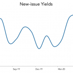 LevFin Insights: High-Yield Bond Statistics - 6/8/2020