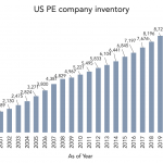 The Pulse of Private Equity – 6/8/2020