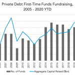 Private Debt Intelligence - 6/8/2020