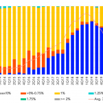 Leveraged Loan Insight & Analysis - 6/8/2020