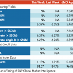 Loan Stats at a Glance – 6/8/2020