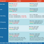 Middle Market Deal Terms at a Glance – July 2020