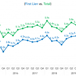 Covenant Trends – 7/13/2020