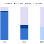 Debtwire Middle-Market – 7/13/2020