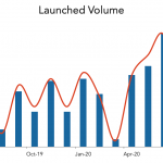 LevFin Insights: High-Yield Bond Statistics - 7/13/2020