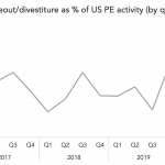 The Pulse of Private Equity – 7/13/2020