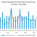 Private Debt Intelligence - 7/13/2020