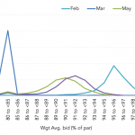 Leveraged Loan Insight & Analysis - 7/13/2020