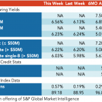 Loan Stats at a Glance – 7/13/2020