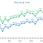 Covenant Trends - 7/20/2020