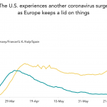 Chart of the Week: Case Study