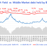 Debtwire Middle-Market – 7/20/2020