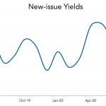 LevFin Insights: High-Yield Bond Statistics – 7/20/2020