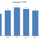 PDI Picks – 7/20/2020