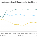 The Pulse of Private Equity – 7/20/2020