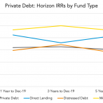 Private Debt Intelligence - 7/20/2020