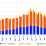 Leveraged Loan Insight & Analysis – 7/20/2020