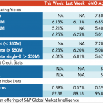 Loan Stats at a Glance - 7/20/2020