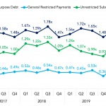 Covenant Trends - 7/27/2020