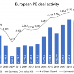 The Pulse of Private Equity – 7/27/2020