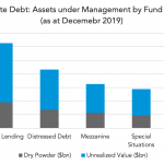 Private Debt Intelligence - 7/27/2020