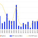 Leveraged Loan Insight & Analysis – 7/27/2020