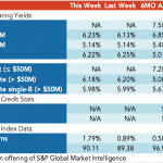 Loan Stats at a Glance – 7/27/2020