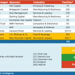 Select Deals in the Market - 7/27/2020