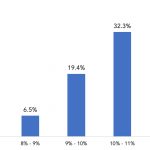 The unemployment rate at the end of third quarter will be…