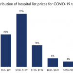 Chart of the Week: Testing Patients