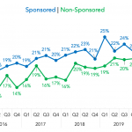 Covenant Trends – 7/6/2020