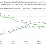 Chart of the Week: How Long?