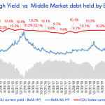 Debtwire Middle-Market – 7/6/2020