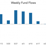 LevFin Insights: High-Yield Bond Statistics - 7/6/2020