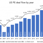 The Pulse of Private Equity – 7/6/2020
