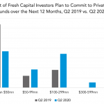 Private Debt Intelligence - 7/6/2020