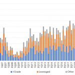 Leveraged Loan Insight & Analysis – 7/6/2020