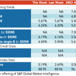 Loan Stats at a Glance – 7/9/2020