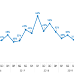 Covenant Trends – 6/29/2020