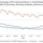 Chart of the Week: More Patients